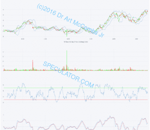 e521 TUR iShares MSCI Turkey Invest Mkt Index